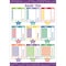 Barker Creek Essential Math Skills Poster Set, 4/Set 3862 - alternate 5